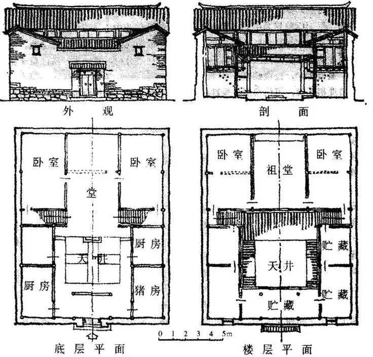 淺析徽派建筑：獨(dú)一無二氣息的中國古建筑！