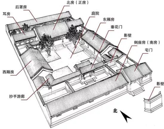 古老的新中式建筑，不一樣的中國四合院味道！