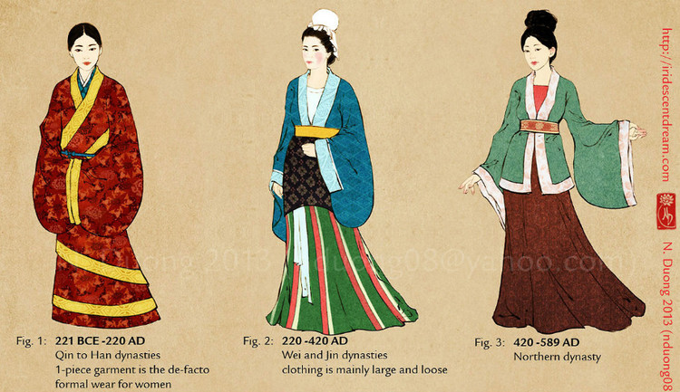 中國(guó)歷代女性傳統(tǒng)服飾