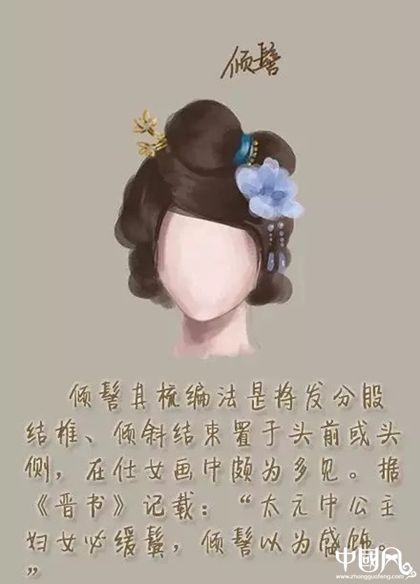 中國風女子古裝發(fā)型參考（七）